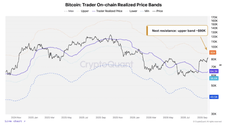 Bitcoin’s Next Bull Market Has Already Begun, Says CryptoQuant