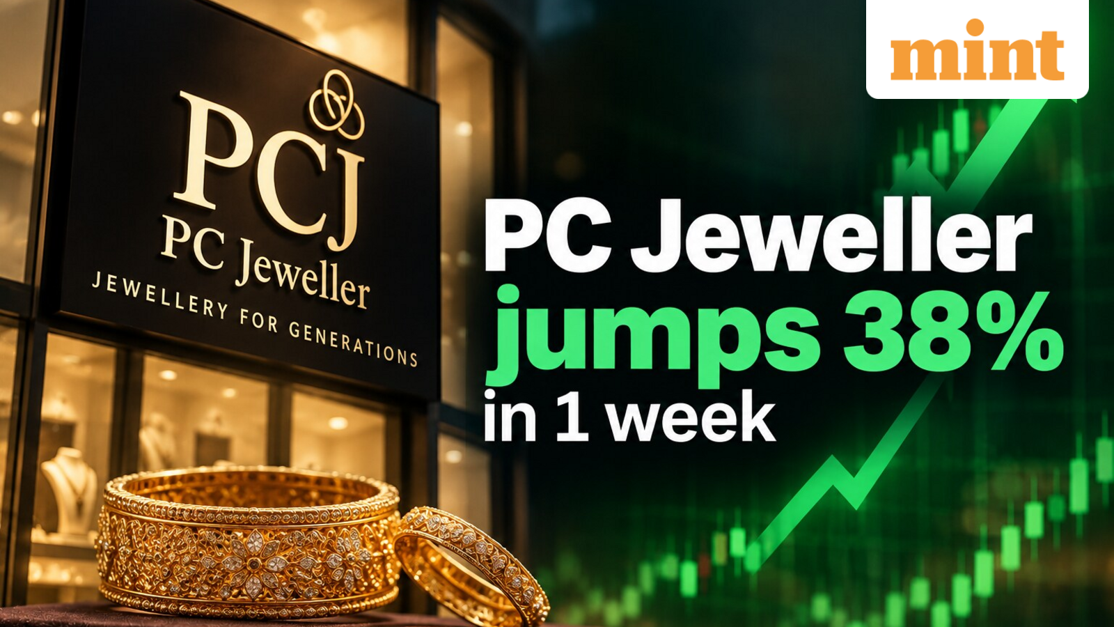 PC Jeweller share price: Multibagger stock jumps 36% in 1 week, up 4% today - What's behind the surge?