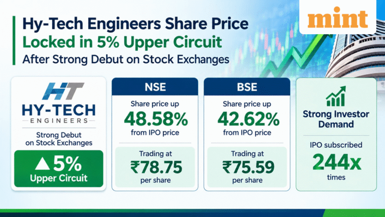 Hy-Tech Engineers share price locked in 5% upper circuit after bumper debut. Should you buy, sell or hold?