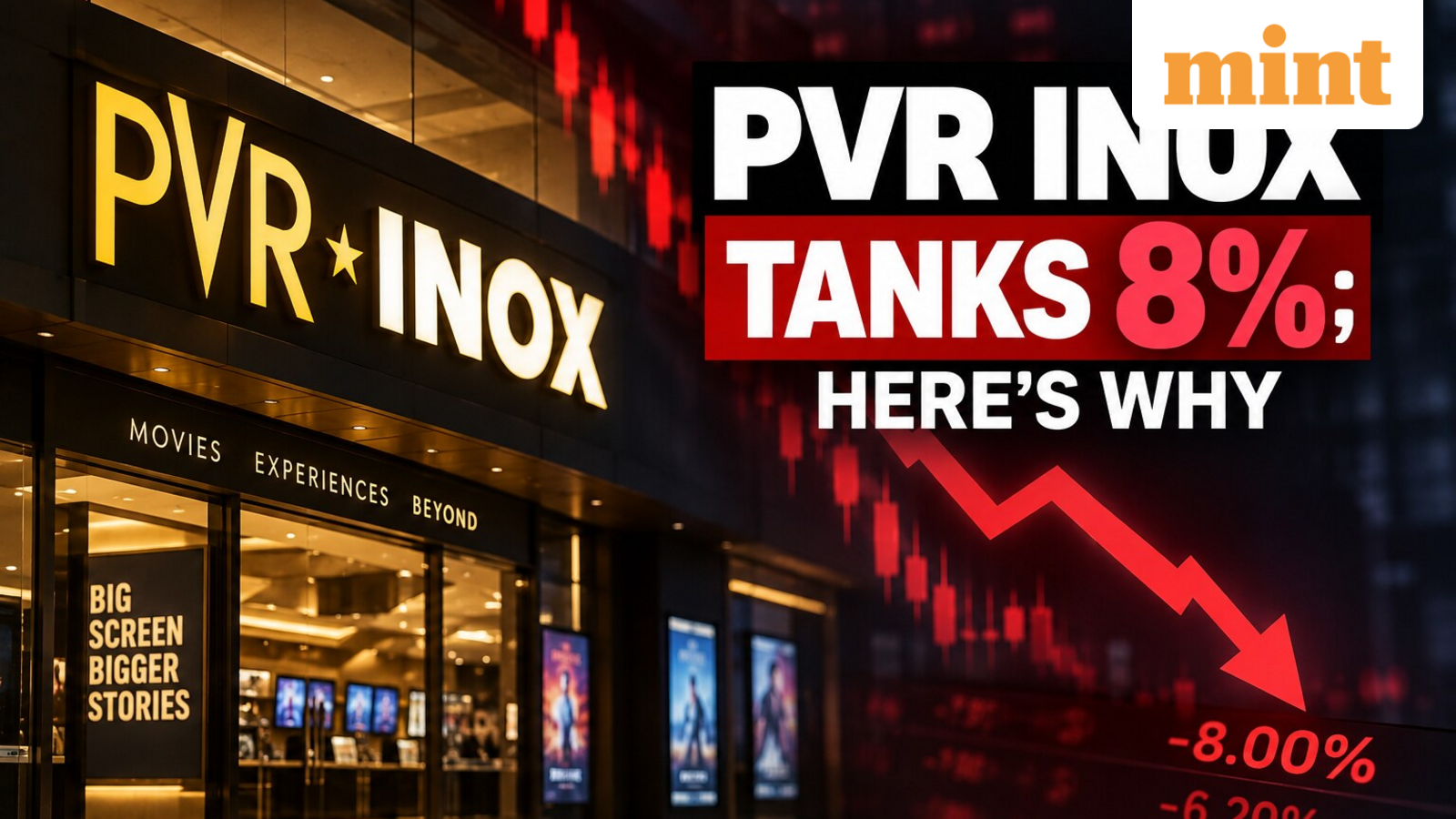 PVR Inox share price falls 8% in trade today: What triggered the sharp sell-off in the multiplex stock?