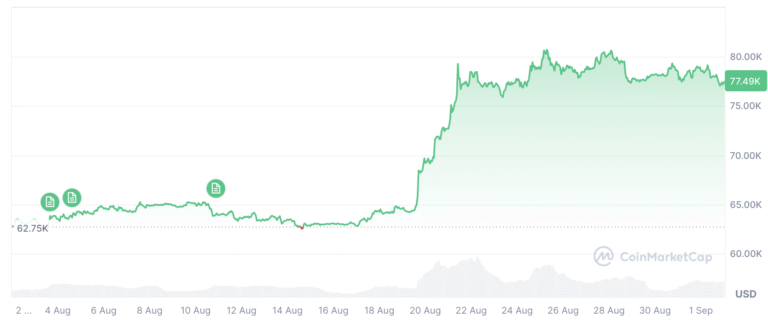 BTC Will Hit $1M By 2030... But Arthur Hayes Is Buying ETH Instead