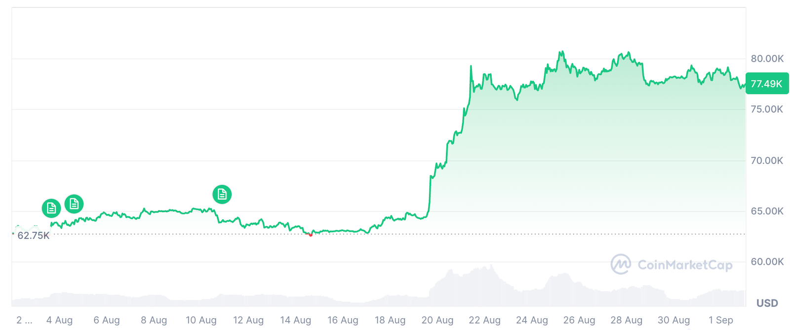 BTC Will Hit $1M By 2030... But Arthur Hayes Is Buying ETH Instead