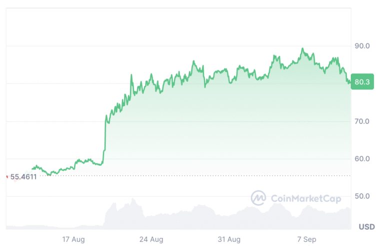 HYPE Price Could Suffer As Binance Takes Its Revenue: Alice Liu