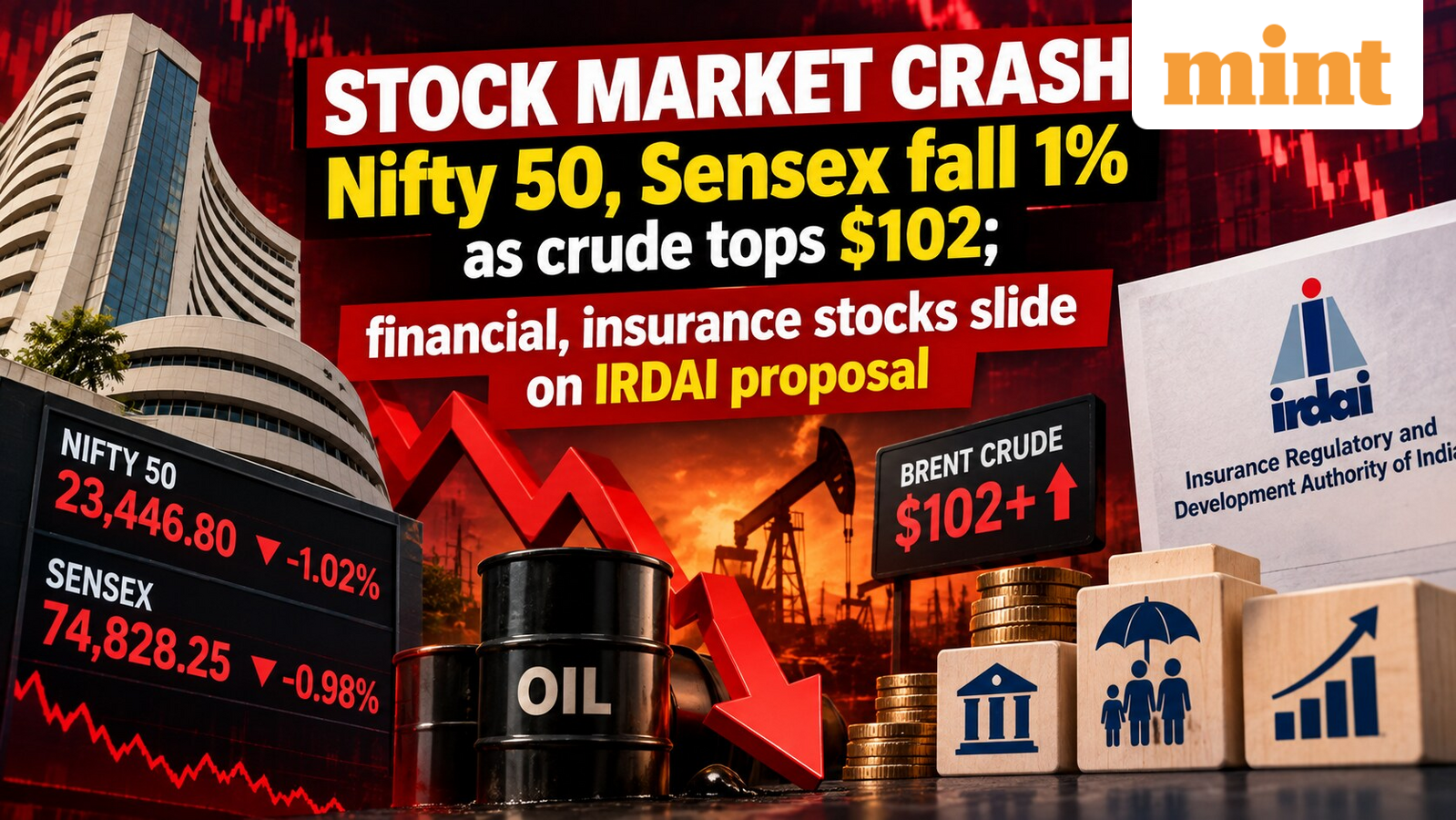 Stock market crash: Nifty 50, Sensex fall 1% as crude tops $102; financial, insurance stocks slide on IRDAI proposal