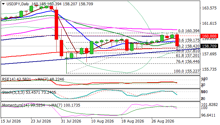 USD/JPY outlook: Hawkish BoJ and speculation of another intervention were likely behind today's sharp fall