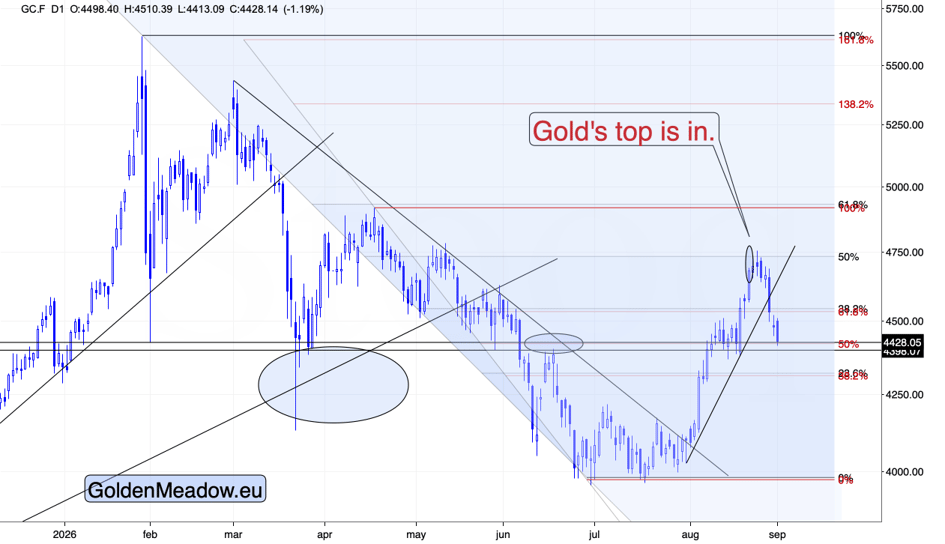 What Gold did when the shooting resumed | FXStreet