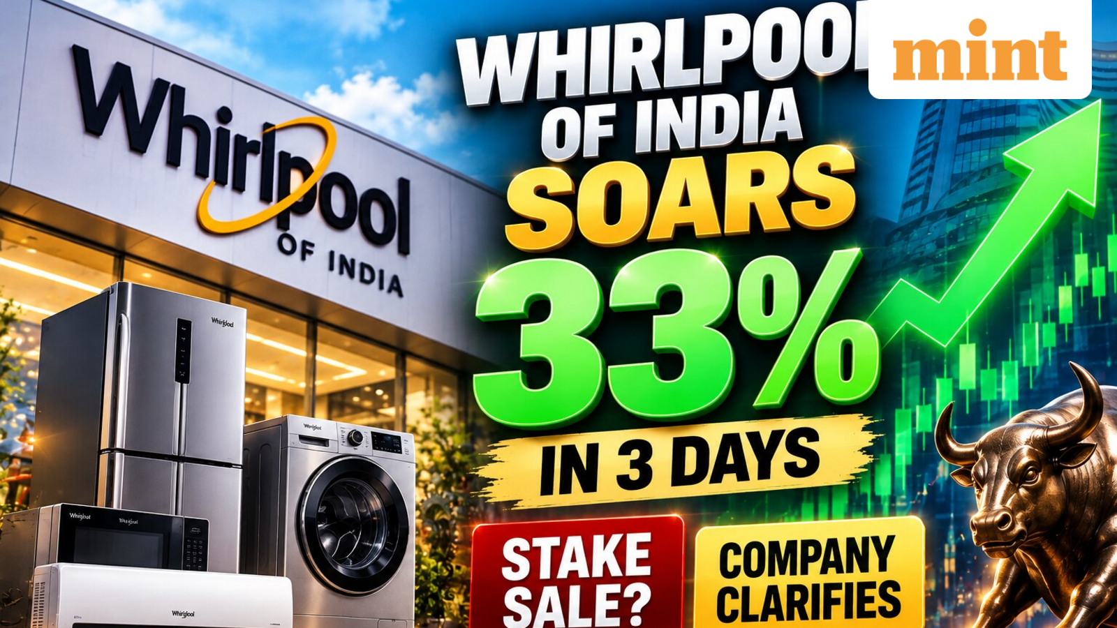 Whirlpool of India share price zooms 33% in 3 days, up 12% today; what's driving this stock? Will the bull run continue?