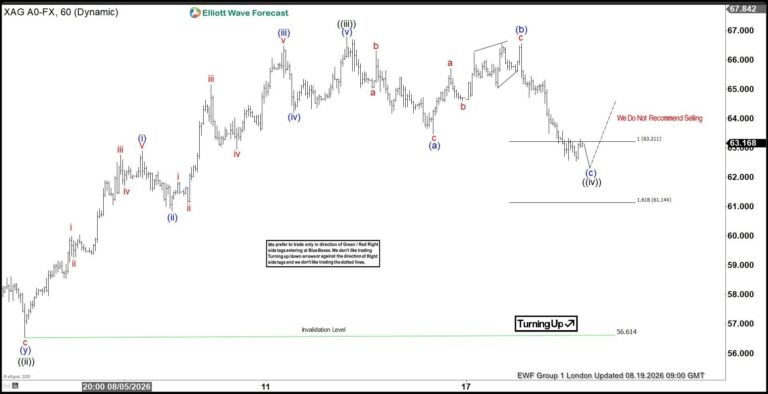 XAGUSD