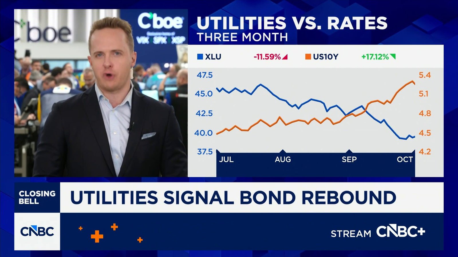 Options Action: Utilities signal bond rebound