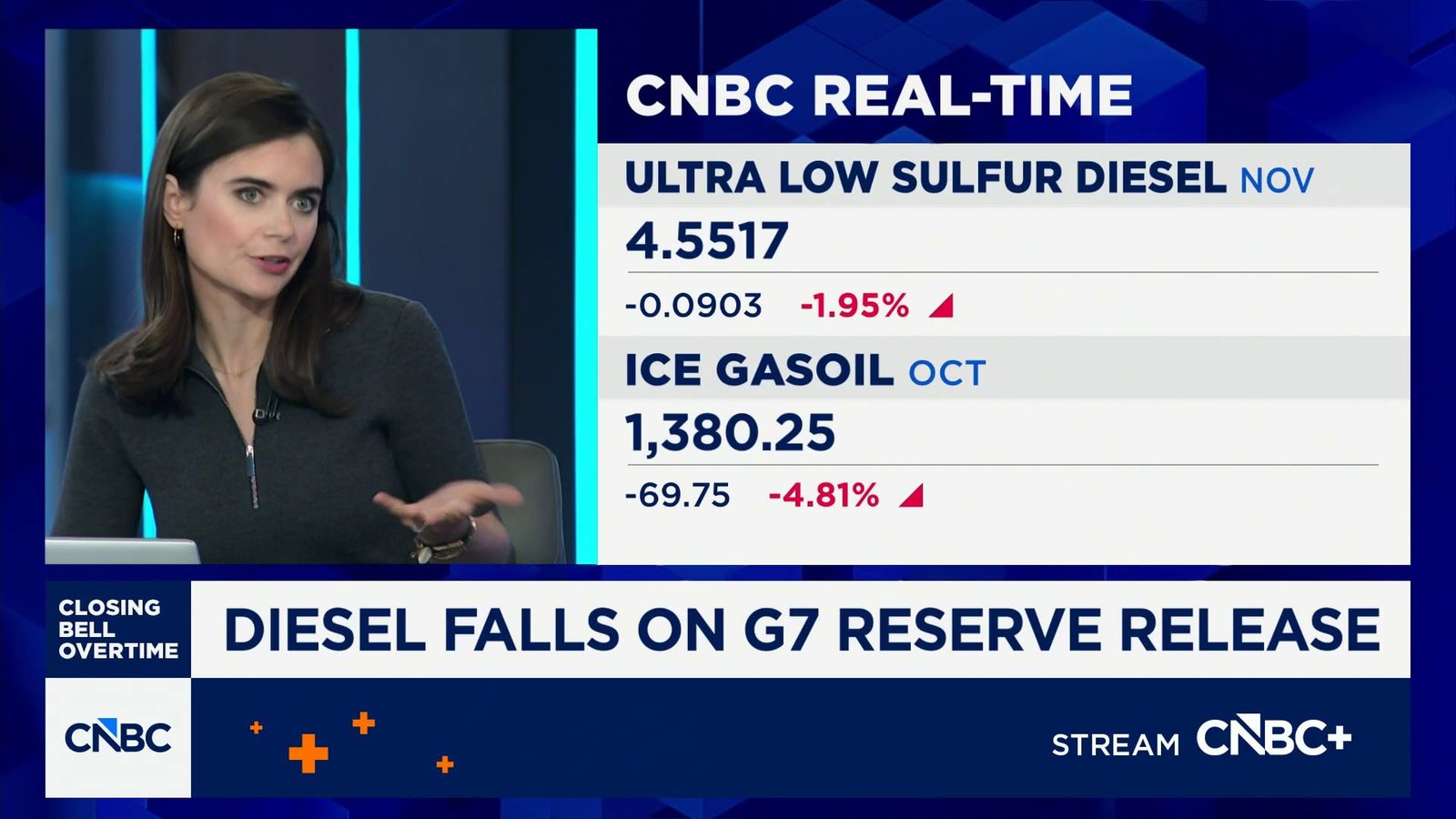 Diesel falls on G7 reserve release
