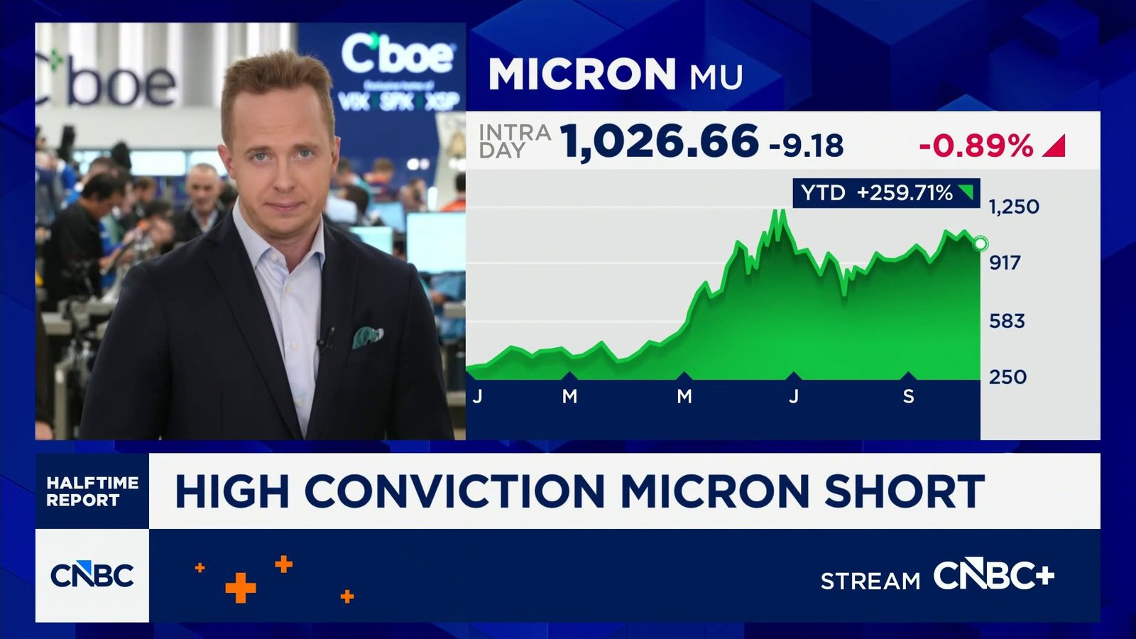 Options Action: Massive action in Micron