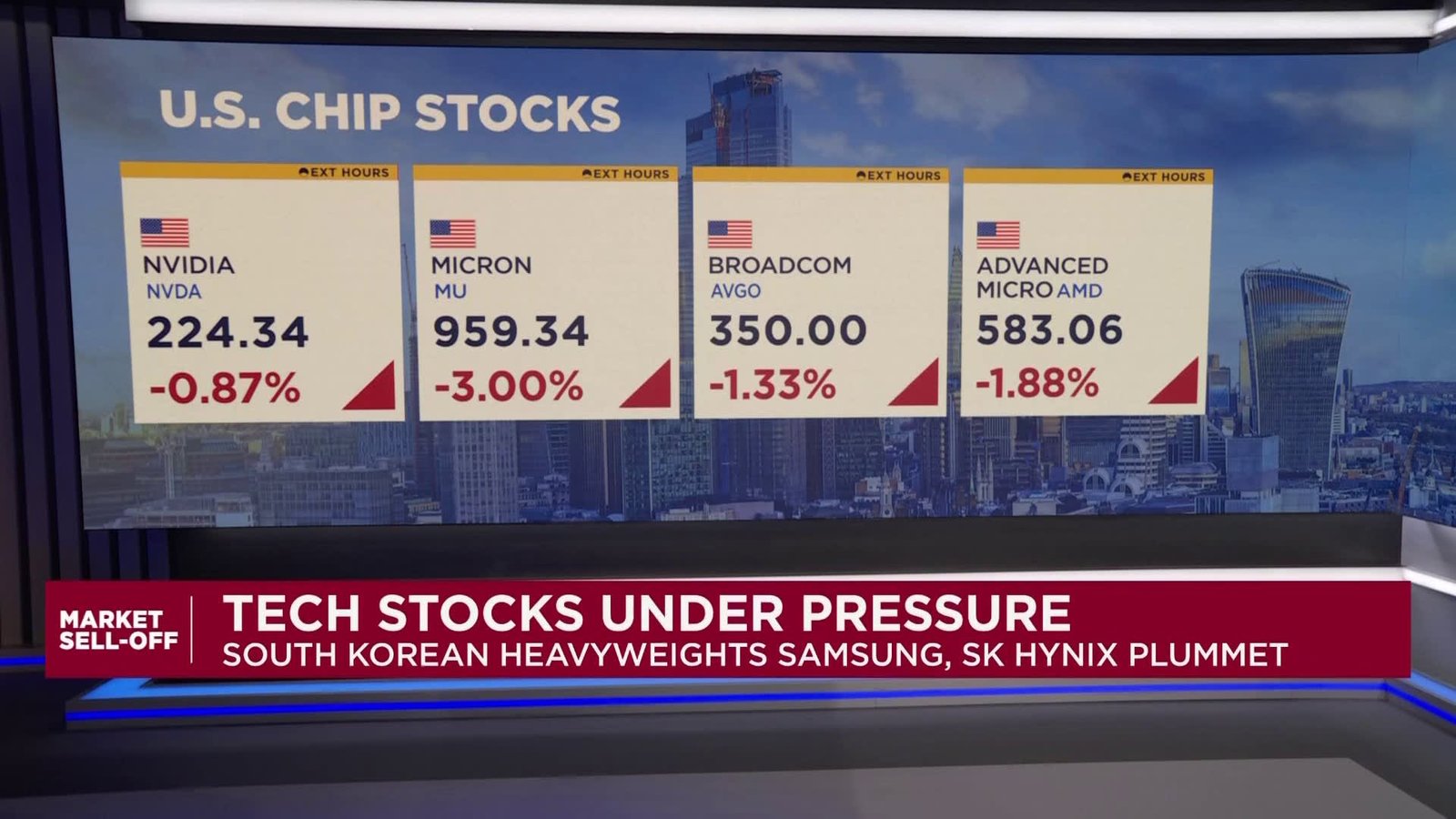 Tech shakedown spreads as U.S. heavyweights face fresh selling