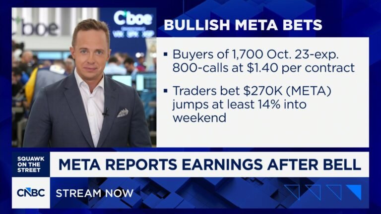 Options Action: Unusual call buying in Meta