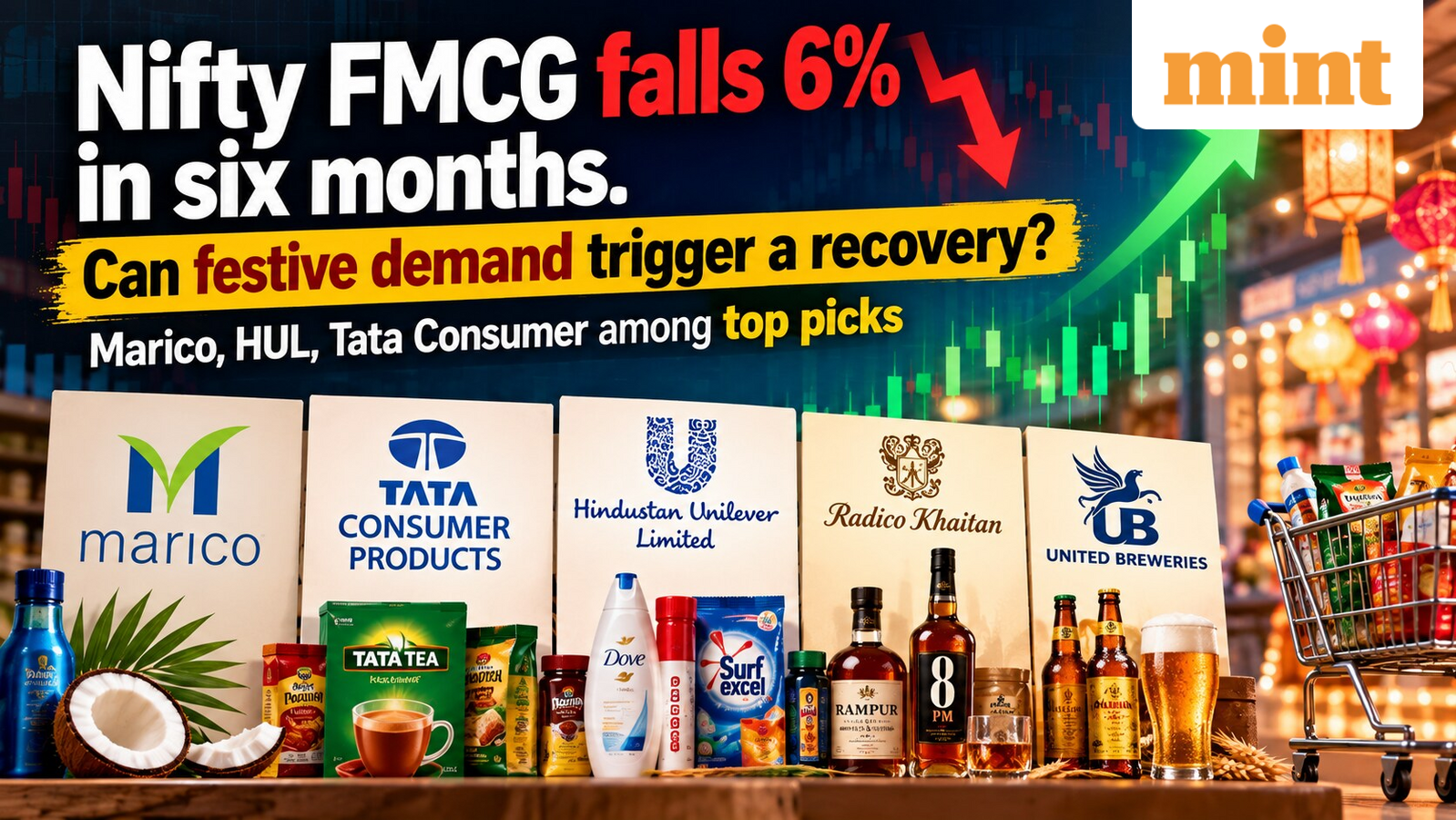 Nifty FMCG falls 6% in six months. Can festive demand trigger a recovery? | Marico, HUL, Tata Consumer among top picks