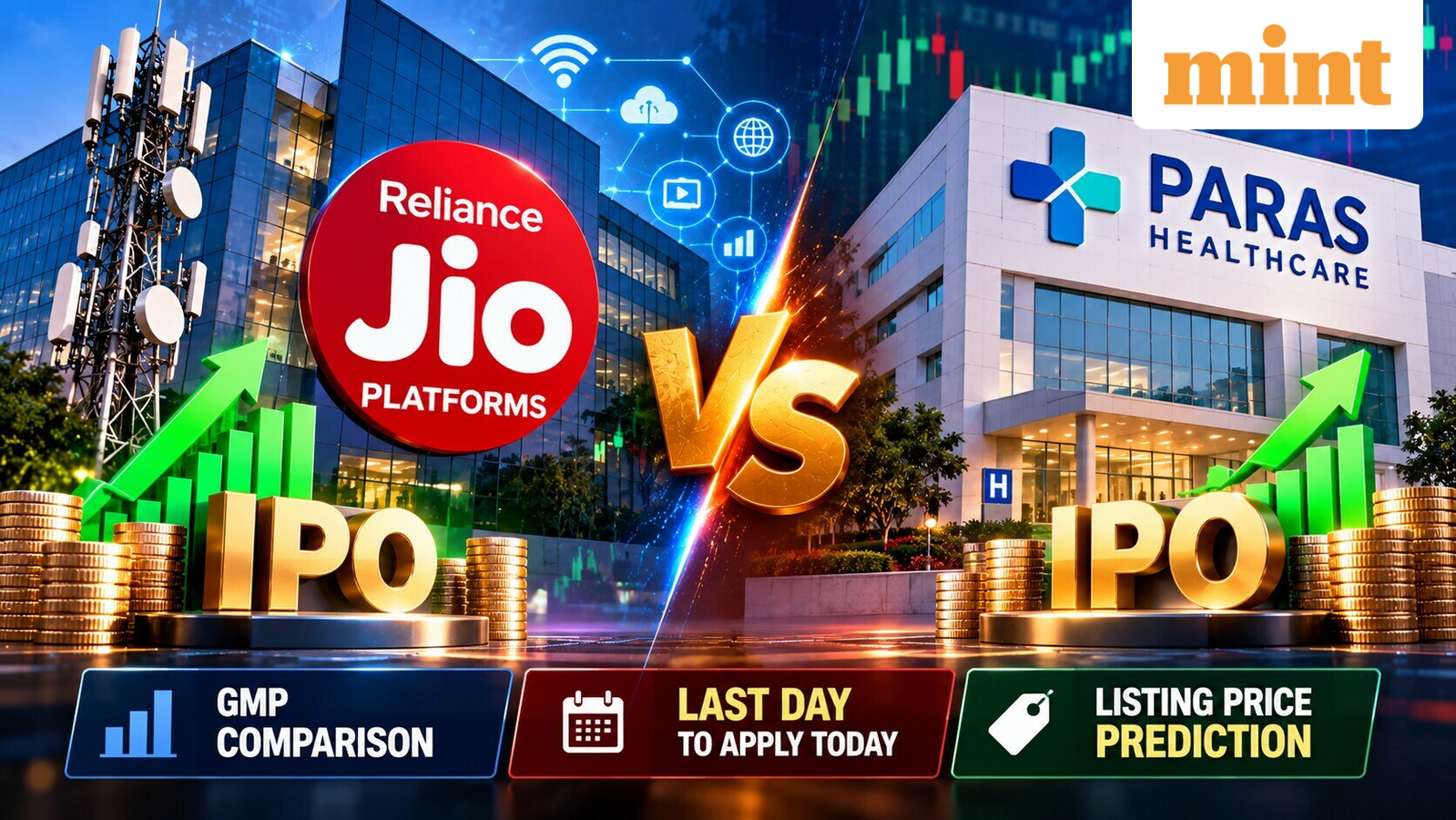 IPO GMP comparison: Reliance Jio Platforms IPO vs Paras Healthcare - Last day to apply today - Listing price prediction