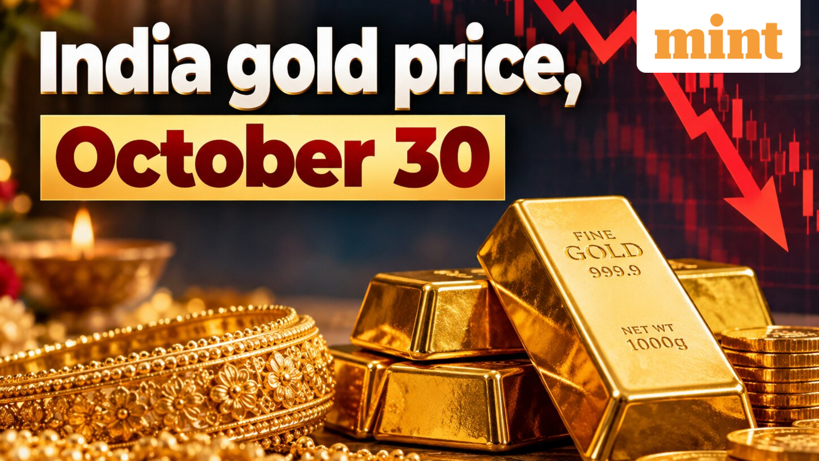 India gold price, October 30: MCX rate crashes below  ₹1.42 lakh ahead of Dhanteras - What's triggering sell-off?