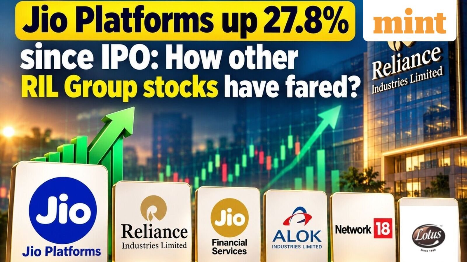 Jio Platforms up 27.8% since IPO listing but how RIL, Jio Fin, Alok Ind, Network 18, Lotus shares fared in 3 years?