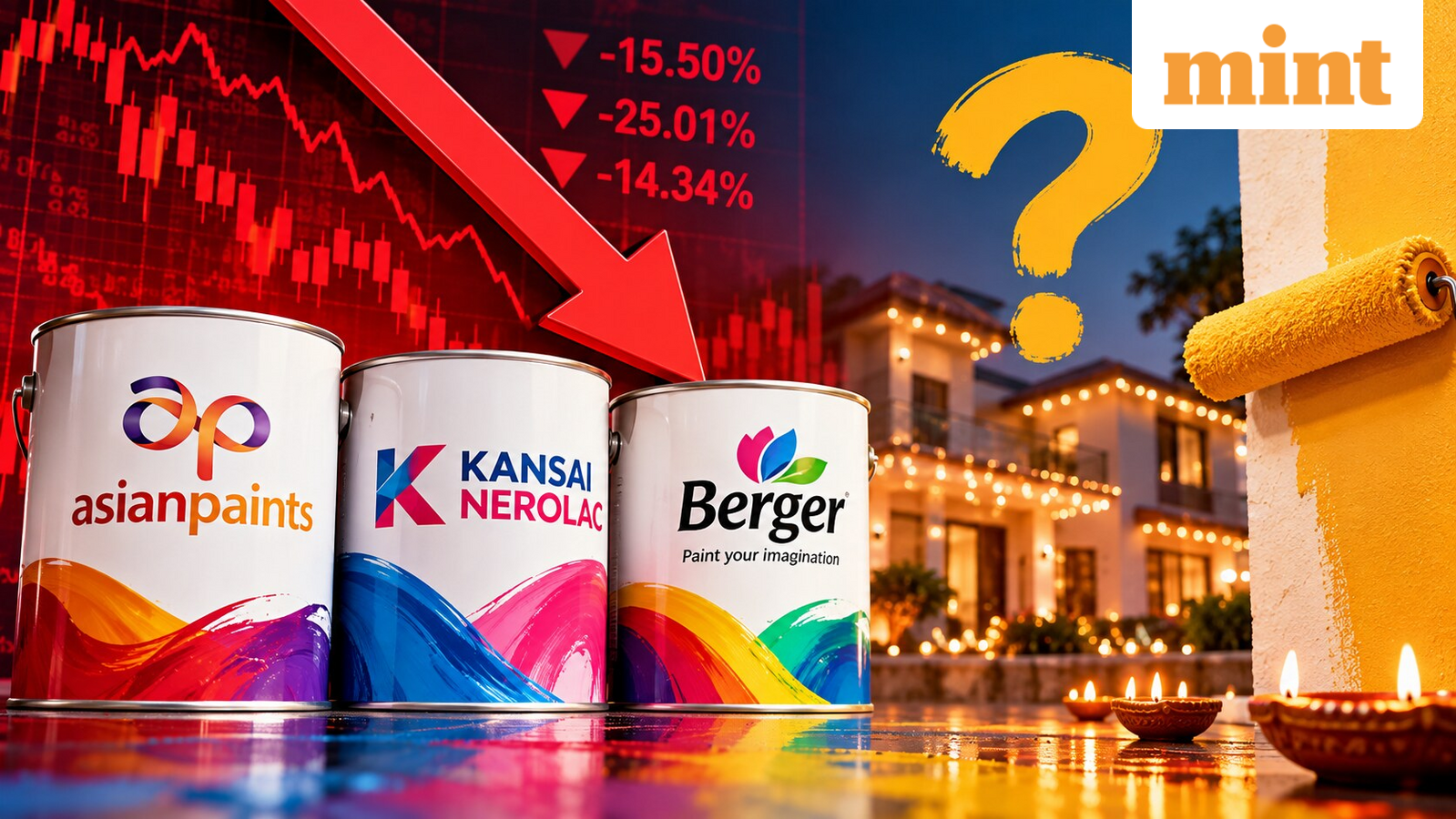 Asian Paints, Kansai Nerolac, Berger Paints slump up to 27% YTD. Is it time to buy paints stocks ahead of Diwali?