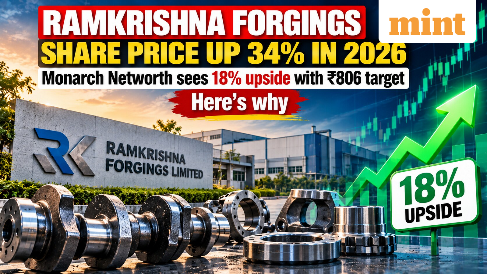 Ramkrishna Forgings share price up 34% in 2026; Monarch Networth sees 18% upside with  ₹806 target— Here's why