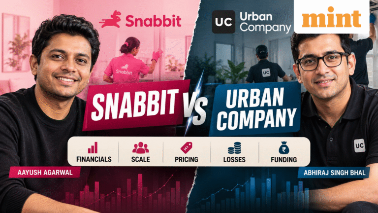 Snabbit vs Urban Company Financials compared: Aayush Agarwal, Abhiraj Singh Bhal and battle over scale, losses, funding