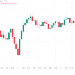 Bitcoin Gives up $82,000 as Hot US CPI Sends Bonds Toward New Highs