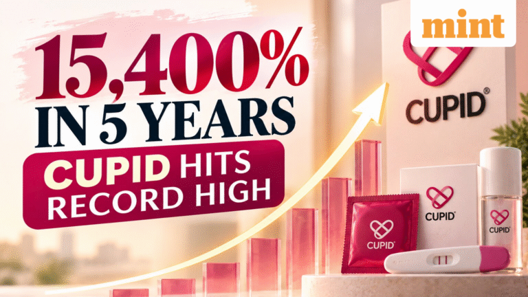 Up 15,400% in 5 years, multibagger stock Cupid hits record high - What's fuelling the rally? Check outlook, stop loss