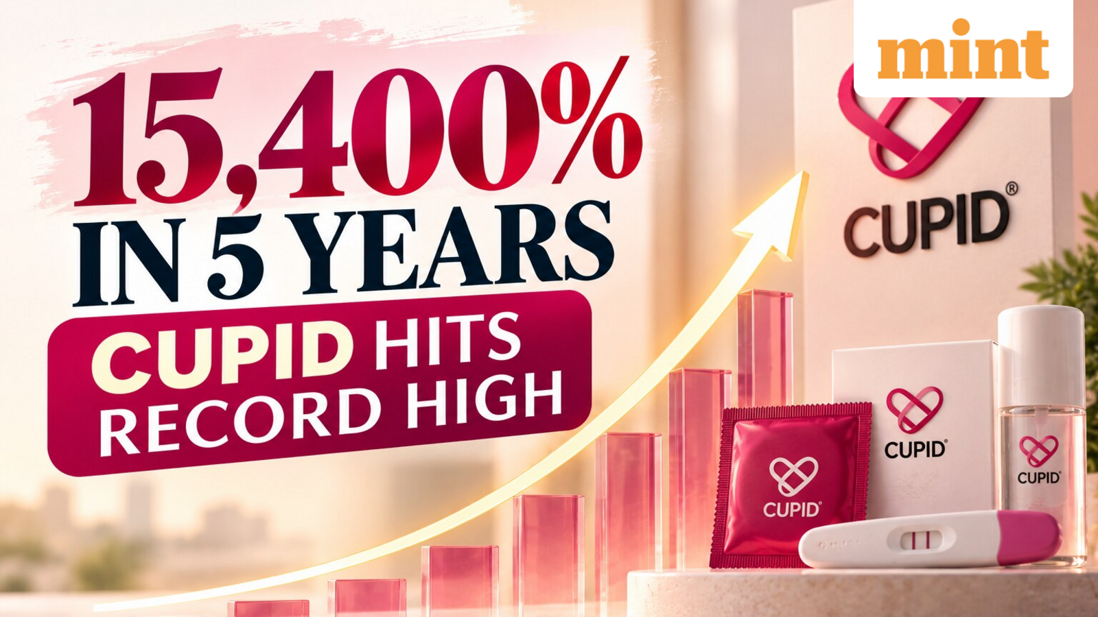 Up 15,400% in 5 years, multibagger stock Cupid hits record high - What's fuelling the rally? Check outlook, stop loss