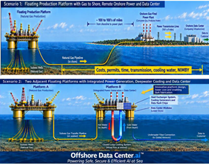 Offshore Data Center taps Riverway to build stranded-gas data center platforms