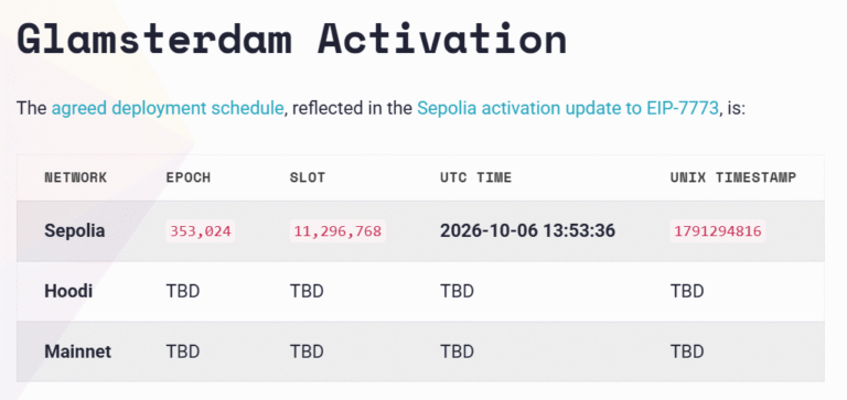 Ethereum’s Glamsterdam Upgrade Launches on Sepolia Testnet