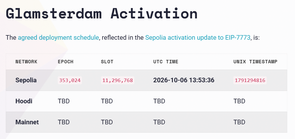 Ethereum’s Glamsterdam Upgrade Launches on Sepolia Testnet
