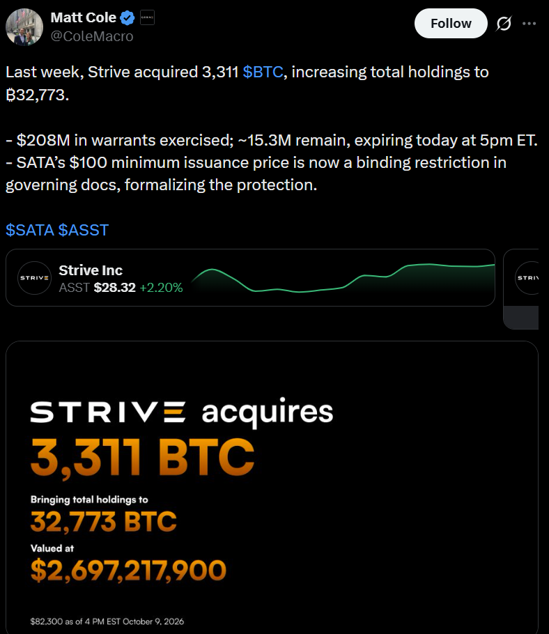 Strive Bitcoin Treasury Reaches 32,773 BTC After Latest Purchase