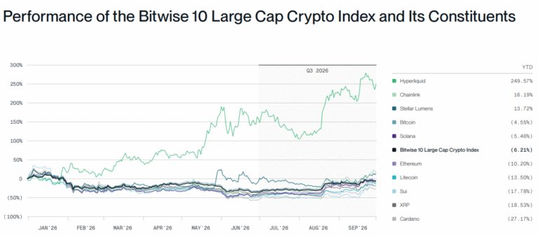 Bitwise CIO Sees ‘Crypto Spring’ in Q3 Market Rebound