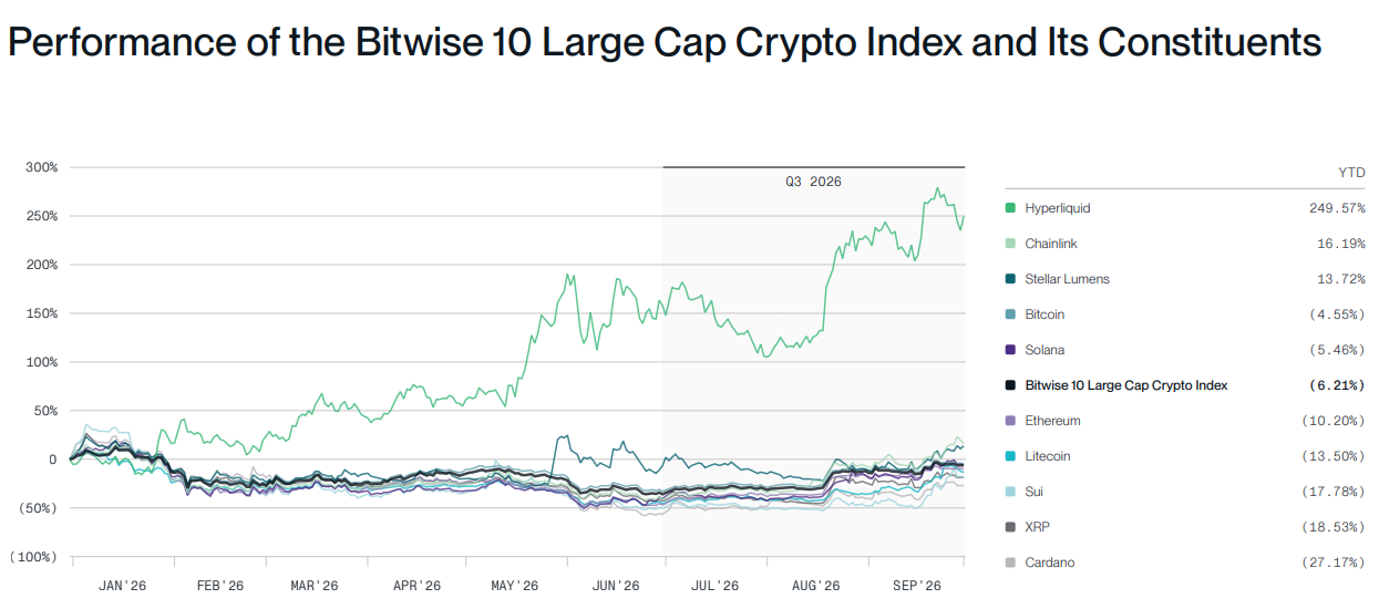 Bitwise CIO Sees ‘Crypto Spring’ in Q3 Market Rebound