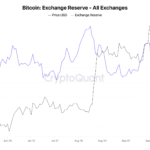 Bitcoin Demand Analysis Keeps BTC Price ‘Uptober’ Hopes Alive