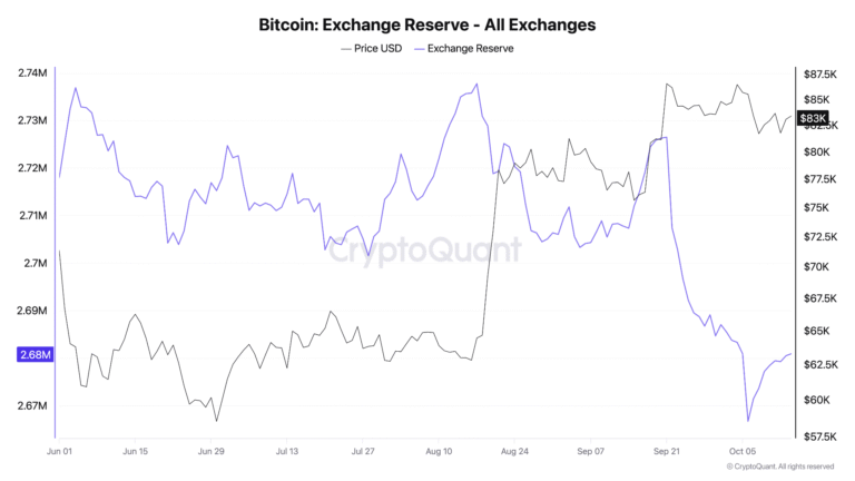 Bitcoin Demand Analysis Keeps BTC Price ‘Uptober’ Hopes Alive