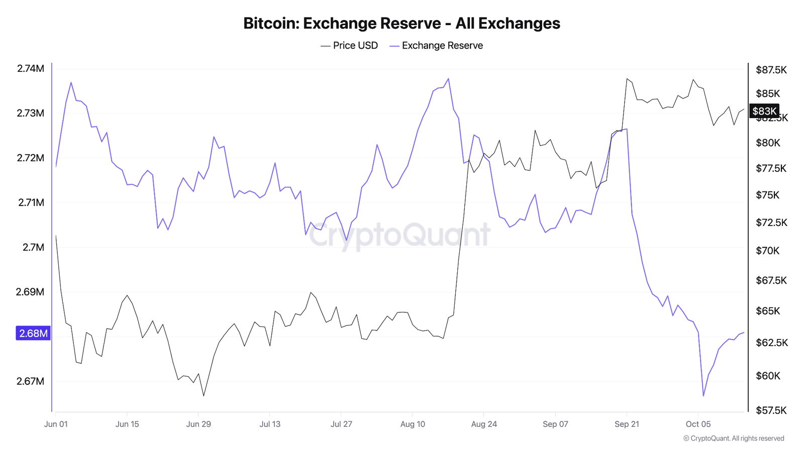 Bitcoin Demand Analysis Keeps BTC Price ‘Uptober’ Hopes Alive