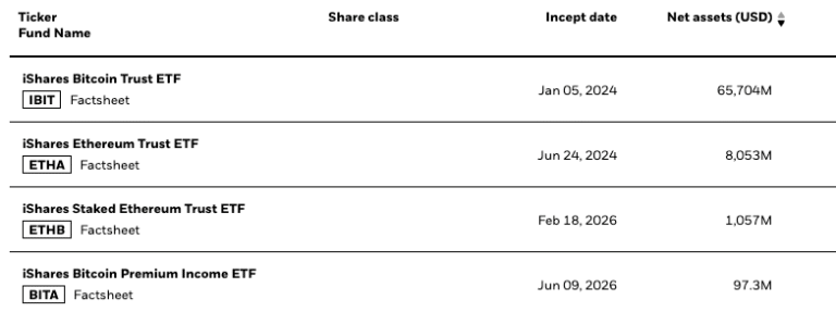 BlackRock Files for iShares Bitcoin Managed Protection ETF