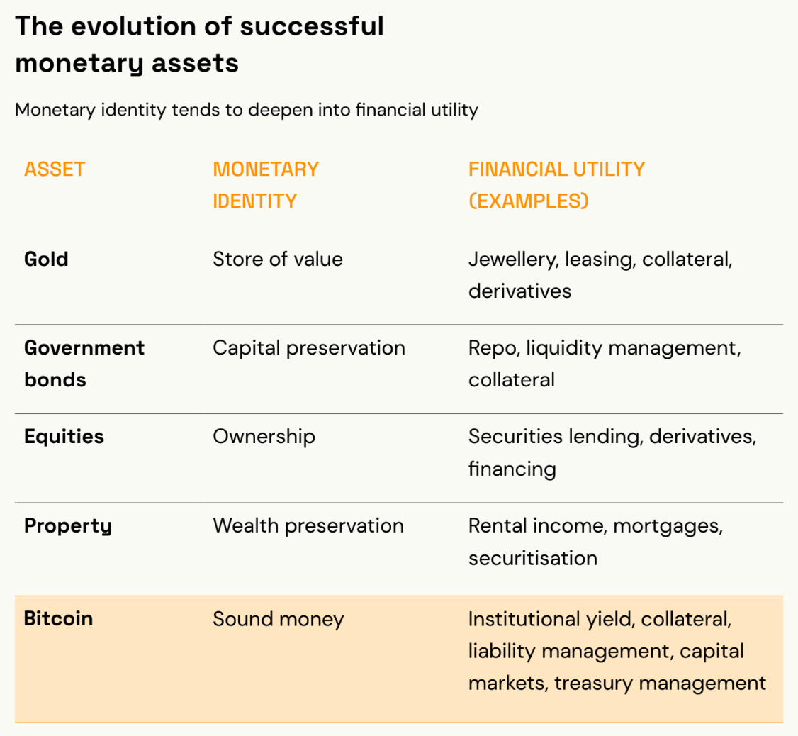 RootstockLabs Sees New Financial Role for Bitcoin