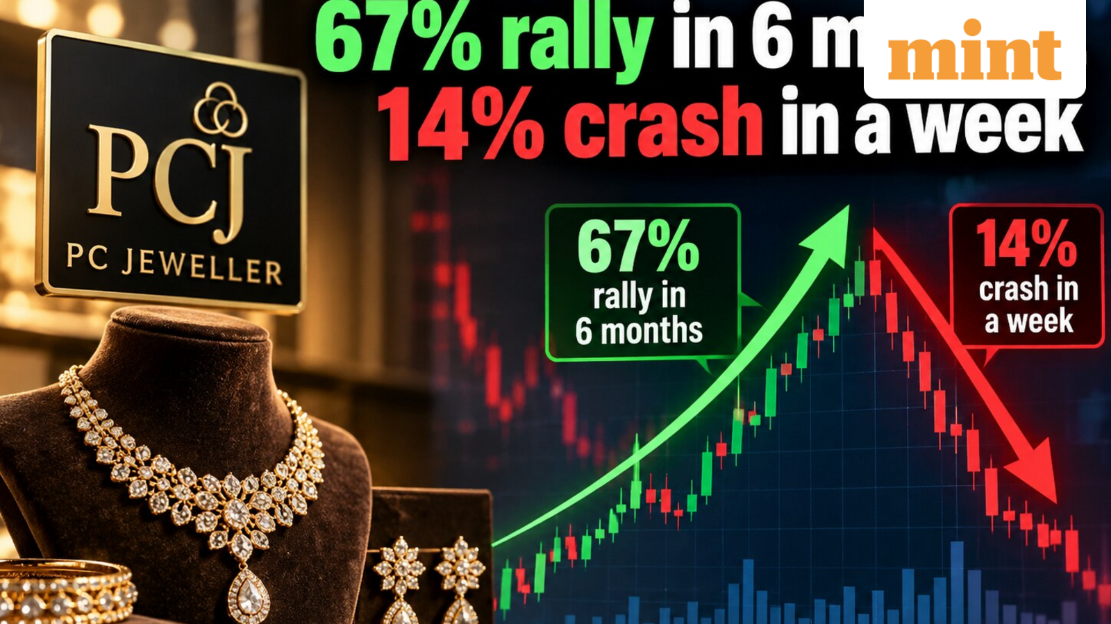 67% rally in 6 months, 14% crash in a week: What changed for this jewellery stock under  ₹50? Do you own it?